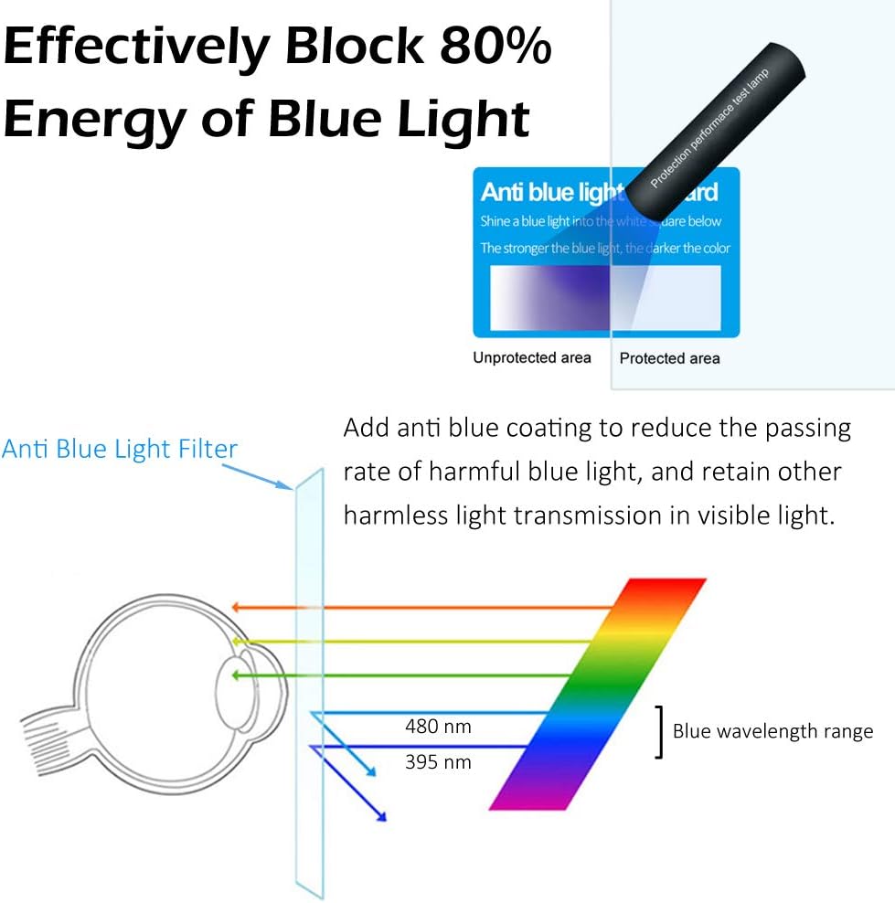 ProElife Anti-Glare Anti Blue Light Filter Screen Protector for 2021-2018 MacBook Air 13'' (M1 Chip - Image 4