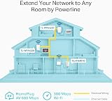 TP-Link TL-WPA4220T KIT 3 Ports Powerline WiFi Extender Range Booster view 3