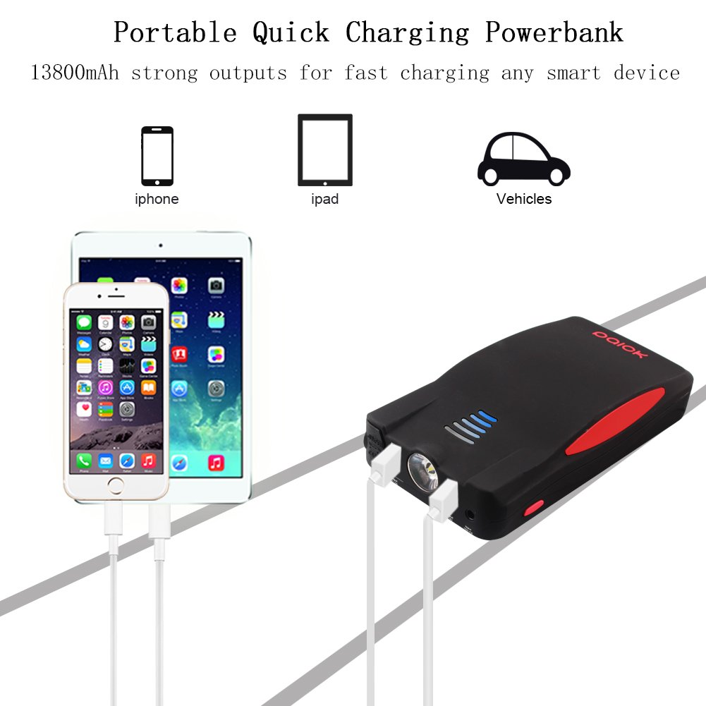 Car Jump Starter 600A Peak 13800mAh 12V Paick (up to 6.0L Gas, 5.2L Diesel Engine) with Smart Jumper Clamp, Portable Vehicles Auto Battery Booster