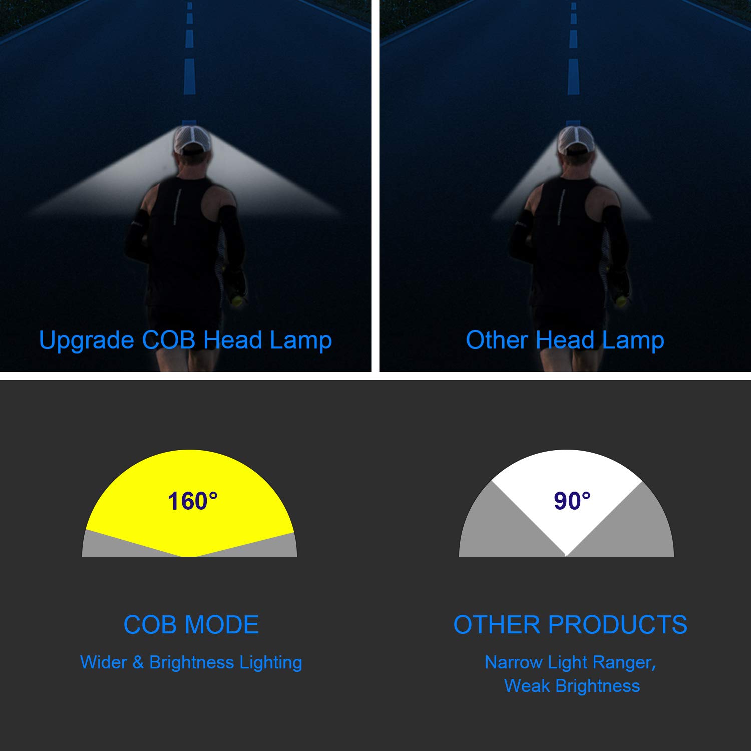 DELXO Head Lamp USB Rechargeable Headlight 8 LED 8 Modes 13000 Lumens Multi Function Waterproof Flashlight with Red Safety Taillight and USB Cable 2 Batteries for Camping,Hiking,Jogging,Fishing