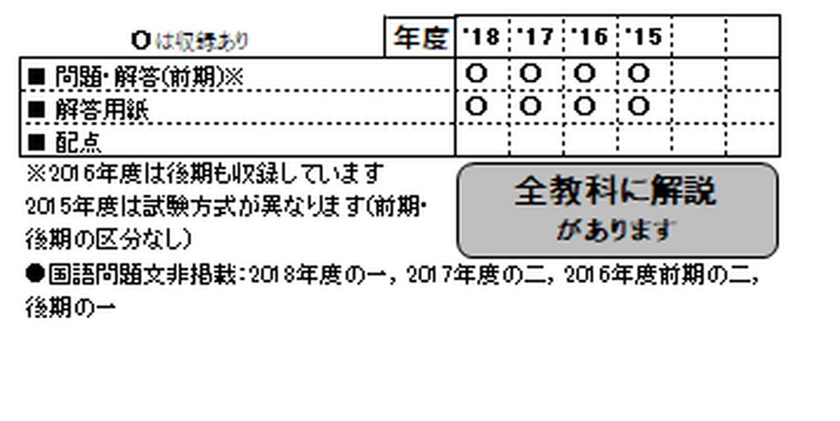 関西大学中等部過去入学試験問題集19年春受験用 実物に近いリアルな紙面のプリント形式過去問 大阪府中学校過去入試問題集 Amazon Com Books