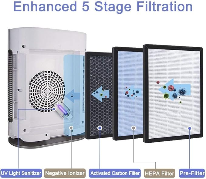 TTLIFE Purificador de Aire con Filtro HEPA Compacto, Air Purifier ...