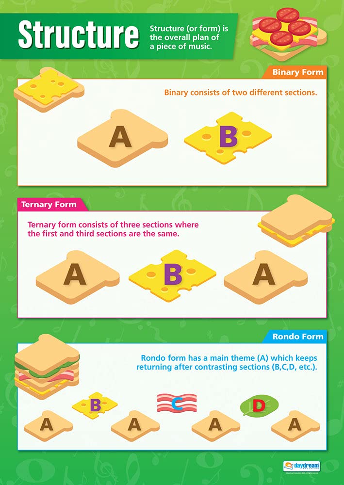 Daydream Education Music Structure Posters - Laminated - 850mm x 594mm (A1) - Music Charts for the Classroom - Education Charts — image 1