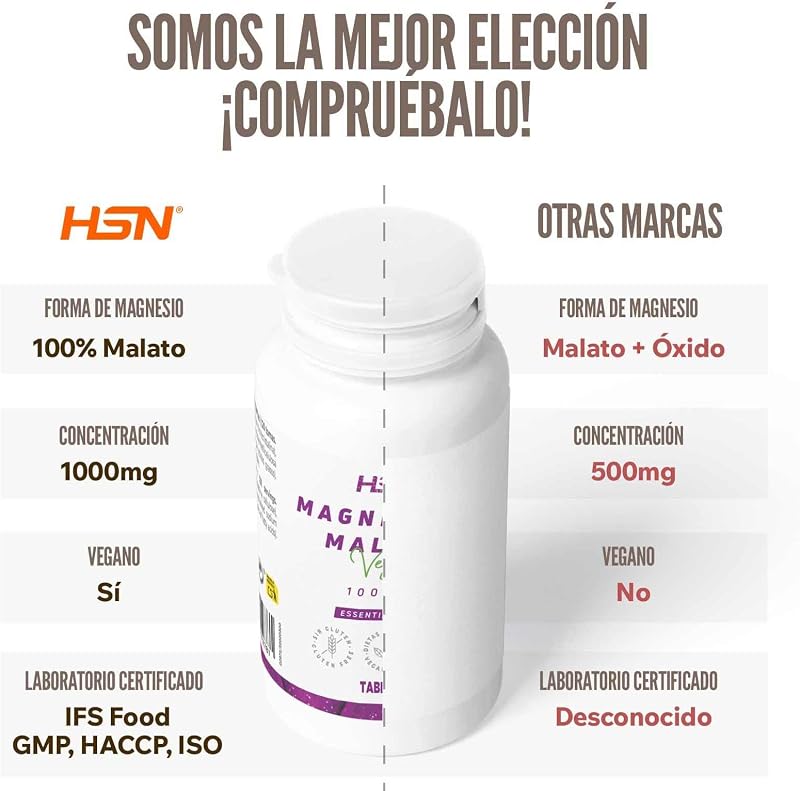 Malato de Magnésio 1000 mg | 120 comprimidos