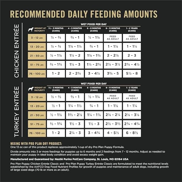 PURINA PRO PLAN DEVELOPMENT WET PUPPY FOOD, GRAIN FREE CHICKEN ENTREE AND GRAIN FREE TURKEY ENTREE VARIETY PACK – (PACK OF 12) 13 OZ. CANS