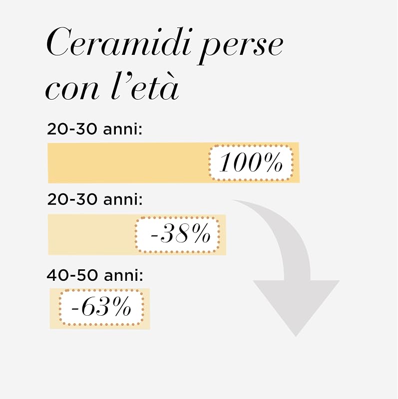 - Advanced Ceramide, Capsule di Siero di Ceramide, con Olio di Tsubaki, Triplo Effetto Anti-Età, Ripara, Idrata e Leviga le Rughe, Dose Singola, Applicare 1 al Giorno - 30 Capsule