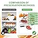 Vacuum Sealer ACRATO Food Packing Machine with Hose Automatic Vacuum Air Sealing System Plus 5pcs FREE Sealer Bags for Kitchen Dry & Moist Food Preservation and Compact Clothing Jewelry