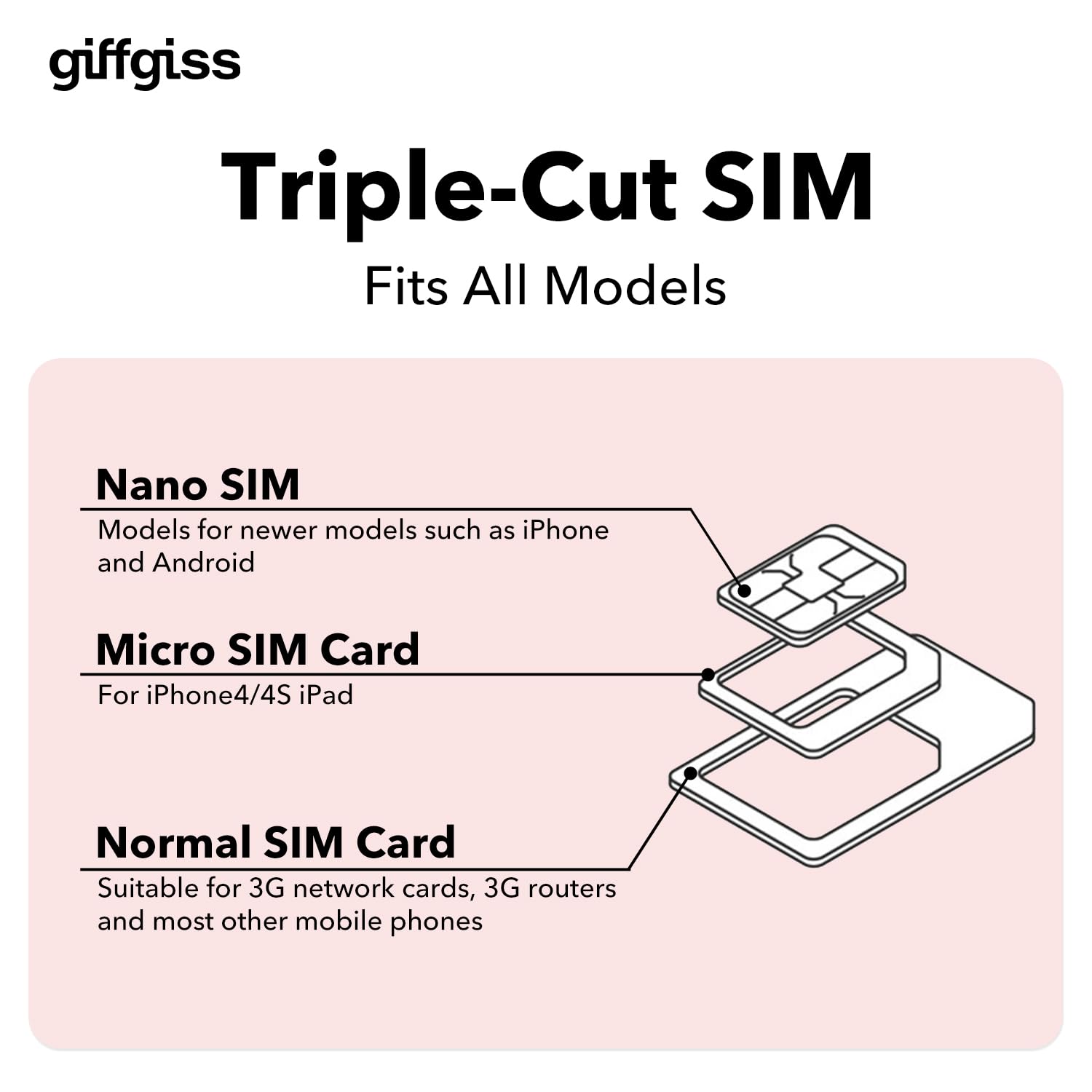 giffgiss Vodafone Prepaid SIM Card Europe 10GB Data +300min in 34 Countries (Spain 50GB, Turkey 200 Minutes) Supported Mobile Hotspot Travel Use in UK Switzerland for 28 Days,iPhone/Android SIM