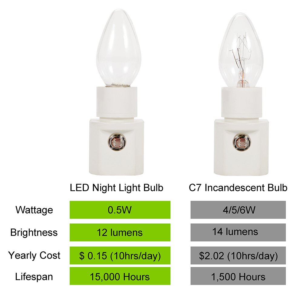 LED Night Light Bulb C7 Candelabra Bulb Emotionlite Light Bulb with E12