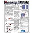 Solar Photovoltaic (PV) Systems based on 2014 National Electrical Code (NEC) Quick-Card