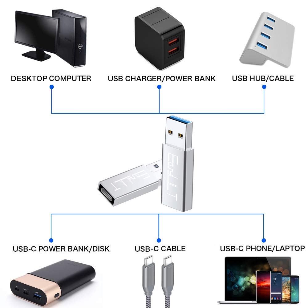 High Tech Adaptateurs Usb Connecteur Type C Femelle Vers Usb 3 0 Male Gen 2 Chargeur Usb C Transmission Rapide 10 Gbps Noir 2 Pieces Easyult Usb C Adaptateur