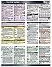 Nikon D5500 CheatSheet (short version, laminated, instruction manual)