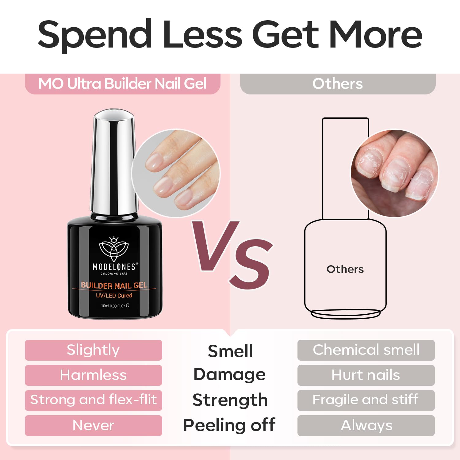 modelones Builder Nail Gel, 2 Pcs Clear and Cover Nude Builder Nail Polish, 8-in-One Apex Building Thickening Strengthener Extension Rubber Color Base Gel for DIY Home Salon Gifts LED Lamp Cured 10ml - Image 9