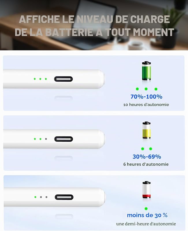 Stylet iPad pour iPad Pro/Air/Mini 2018-26,Charge Rapide x2,Rejet de Paume
