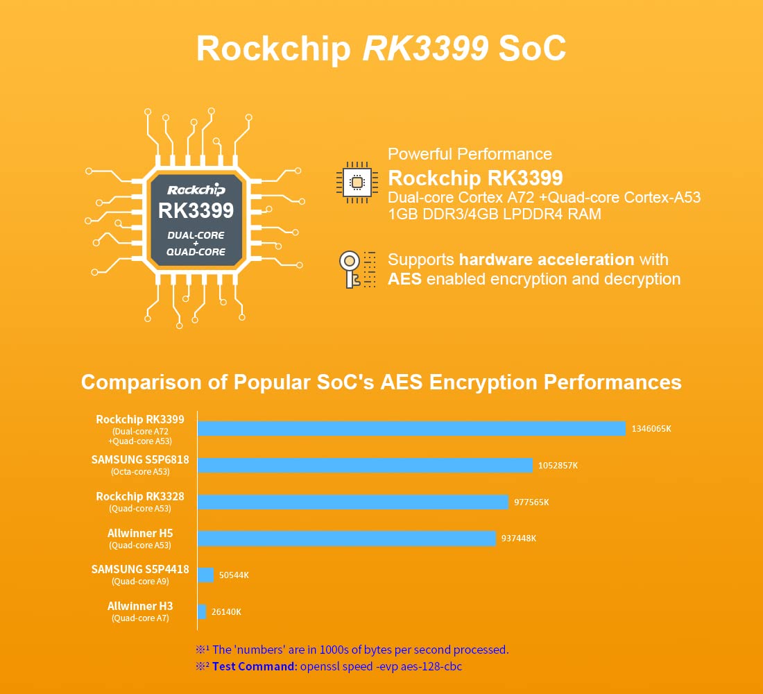 Nanopi R4SE Computer Mini WiFi Router OpenWRT - Dual 2.5G Gbps Ethernet - 4GB LPDDR4 RAM 32GB eMMC - Rockchip RK3399 SoC for IoT NAS Smart Home Gateway Support Linux Ubuntu (with MAC Chip)