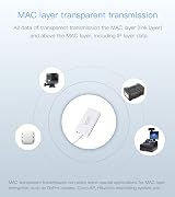 Vonets VAP11G-500S WiFi Bridge Repeater 2 RJ45 Ports 300Mbps 2.4GHz for IoT PLC view 7