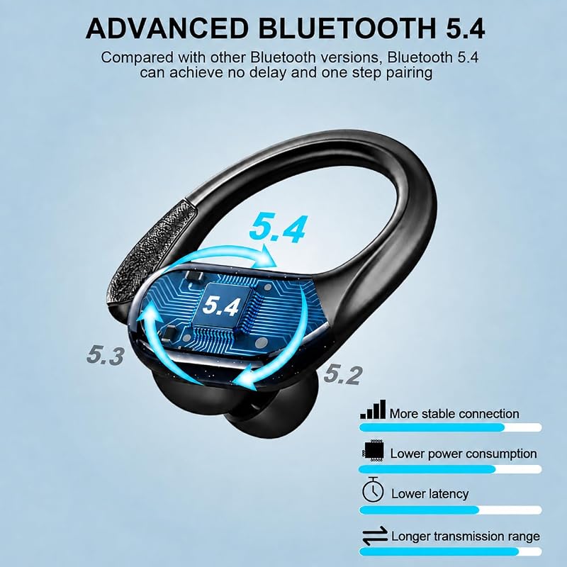 Cuffie Bluetooth 5.4 Sport, Auricolari Bluetooth 75 Ore HiFi Stereo — foto 4 di 7