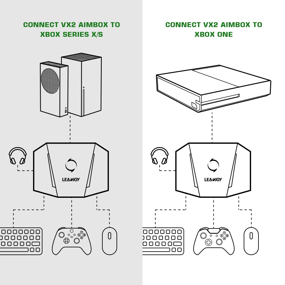 leadjoy VX2 AimBox Keyboard Mouse Adapter for PS4, Xbox One, Xbox Series X/S, Nintendo Switch, MnK Converter for Playing FPS, RTS, R6, Apex Legends