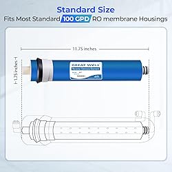 iSpring Greatwell Reverse Osmosis Membrane 100 GPD