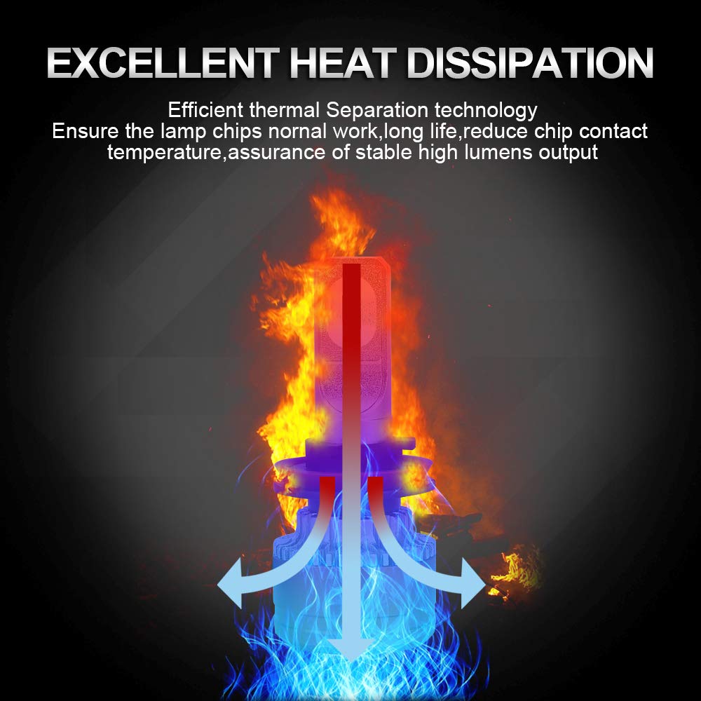 Green-L LED Headlight Bulbs H11/H8/H9 All-in-One Conversion Kits COB 8000LM 6000k White Super Bright Automotive Headlamp- 2 Year Warranty