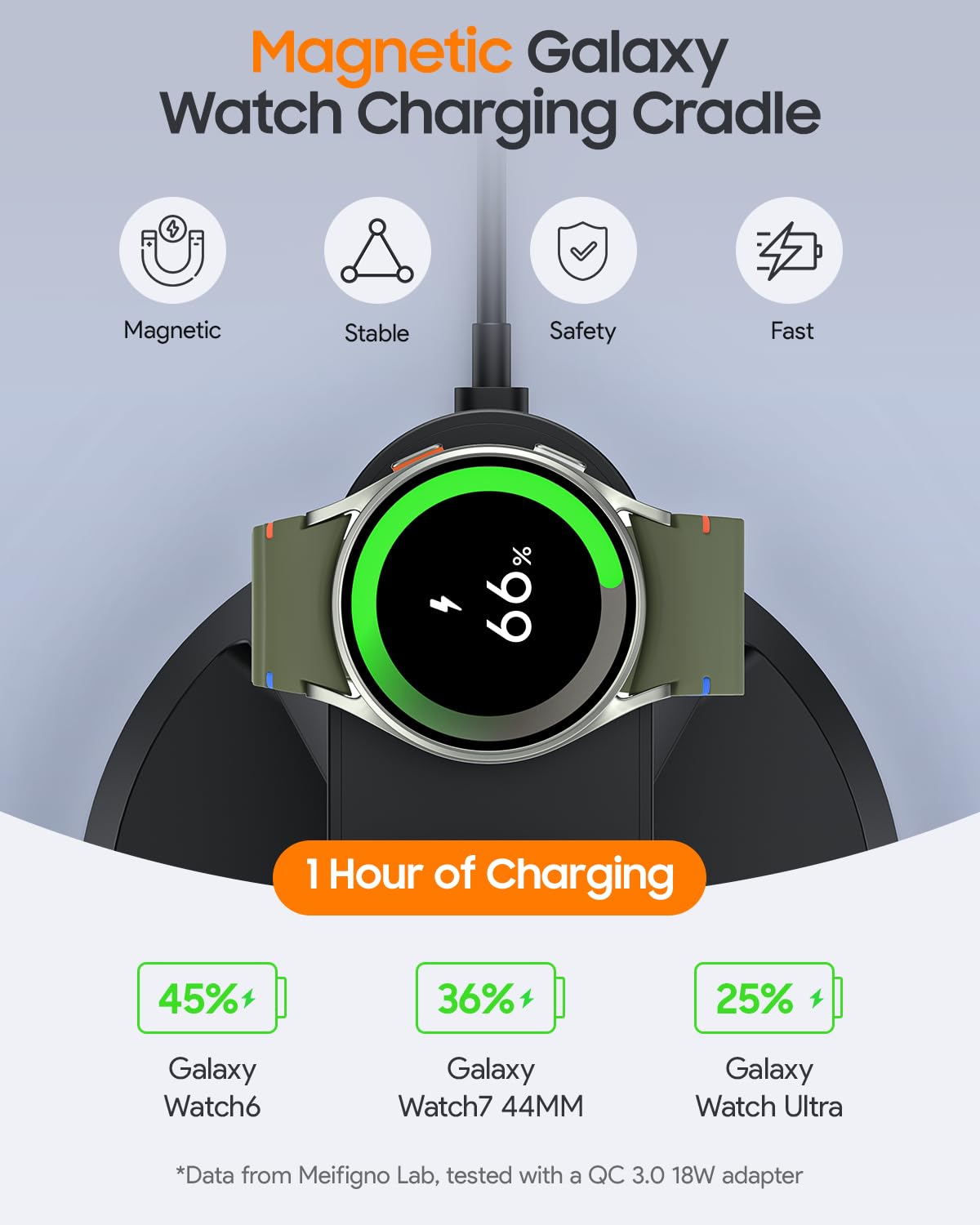 Magnetic Wireless Charger for Samsung, 3 in 1 Charging Station Compatible with MagSafe Samsung Charger for Galaxy S25 Ultra S24 Z Fold7/Flip7, Watch Charger Stand for Galaxy Watch Ultra 8 7, for Buds