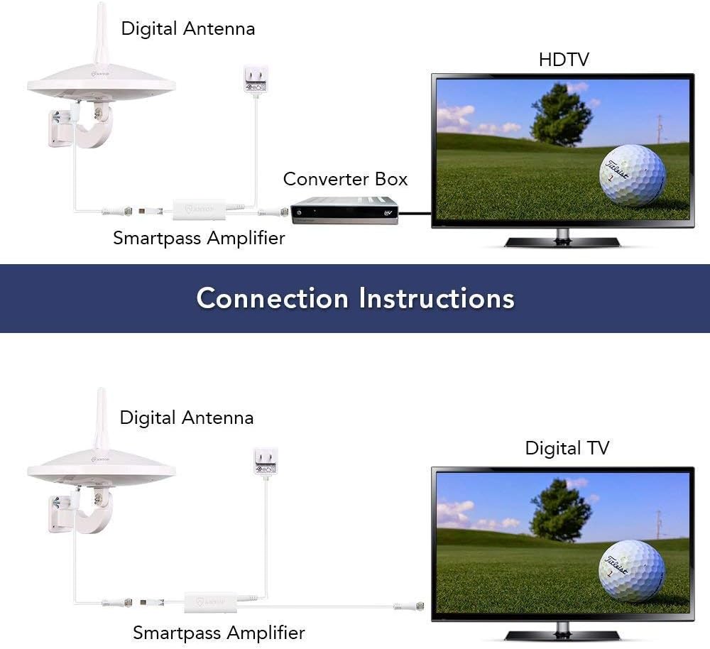 20 Best ANTOP Antenna Reviews | Comparing of multi-directional, omnidirectional, UFO, Smartpass, Indoor/Outdoor HDTV, and Radio ANTOP antennas