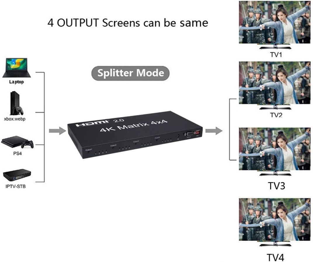 2.0 HDMI Matrix 4x4, 4K 60Hz 1080p(RGB/YUV 4:4:4)Switch Splitter 4 Input 4 Out Converter RS232 EDID Switch (HDMI 2.0 Matrix 4X4) - Image 3
