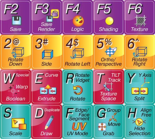 Blender - New Color Shortcut Sticker for Keyboard