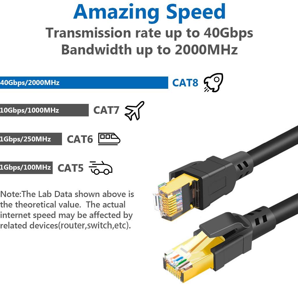 Cat 8 Ethernet Cable 50 ft Internet Network LAN Cable High Speed 2000Mhz 40Gbps RJ45 Cables for Gaming, Xbox, PS4, Modem, Router - Compatible for Cat7/Cat6e/Cat5e Network - White: Industrial & Scientific