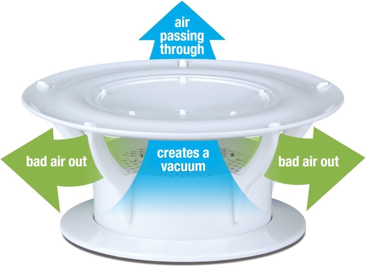 Lippert Components 389381 360 Siphon Roof Vent Cap - White (Gen 2): Automotive