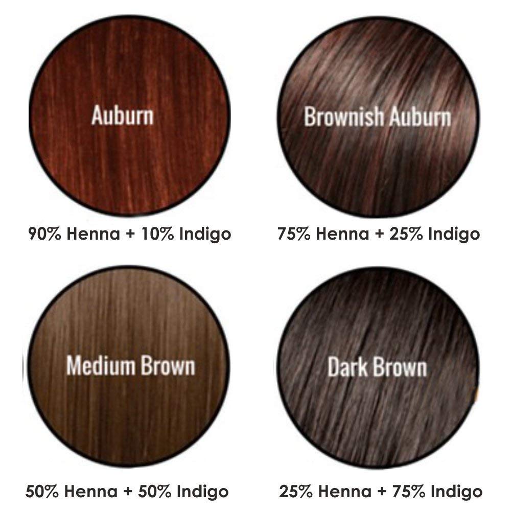 Indigo Powder 25 Gm And Henna Powder 25 Gm Combo 50 Gm