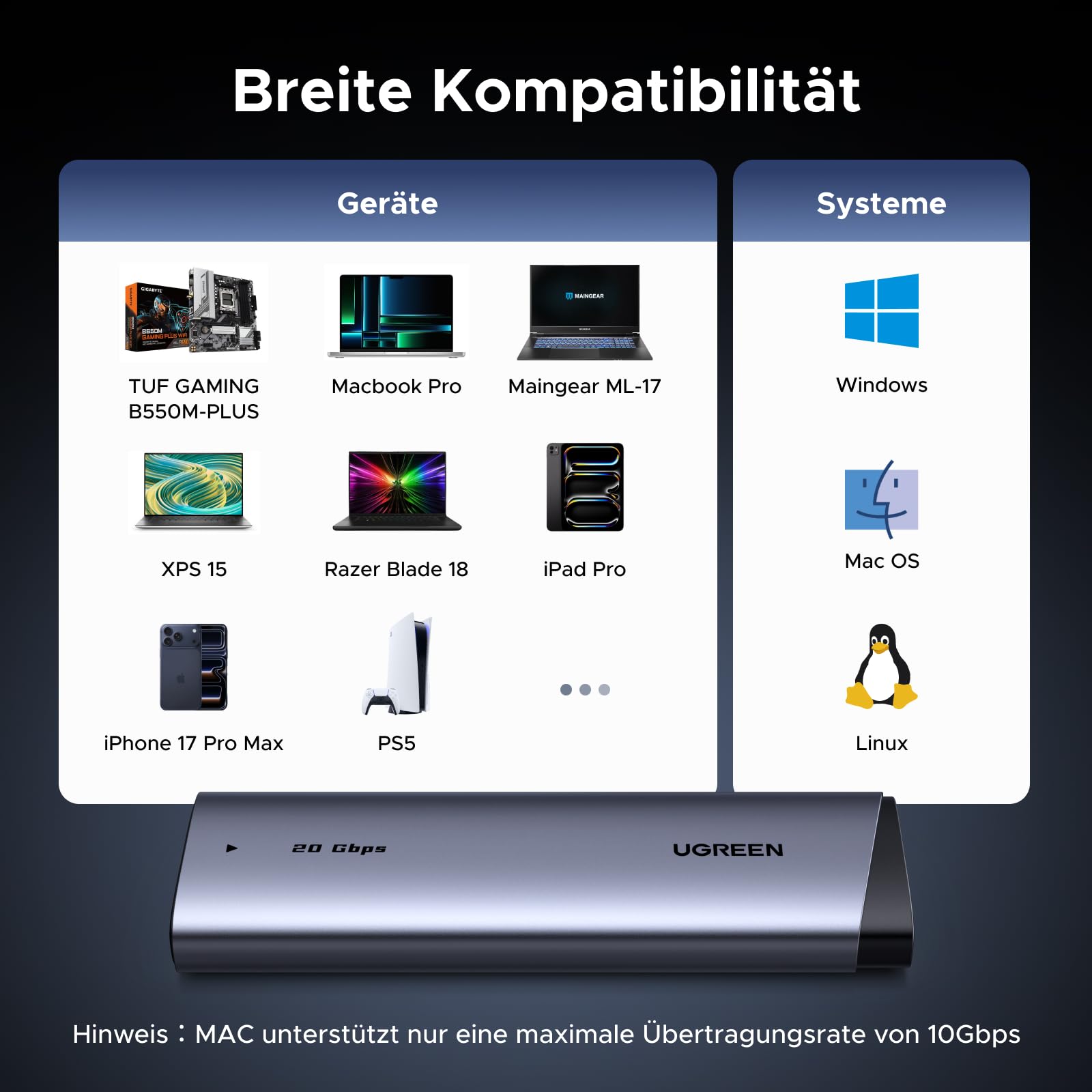 UGREEN 20Gbps M.2 SSD Gehäuse USB C 3.2 Gen 2x2, NVMe und SATA M2 Gehäuse für SSD in 2280/2242/2230/2260, kompatibel mit HP 14pro, iPhone17 Promax, PS5 7