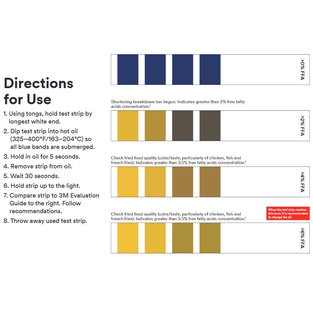 3M Low Range Oil Quality Test Strips 1005, 4 Bottles of 40 Strips Buy