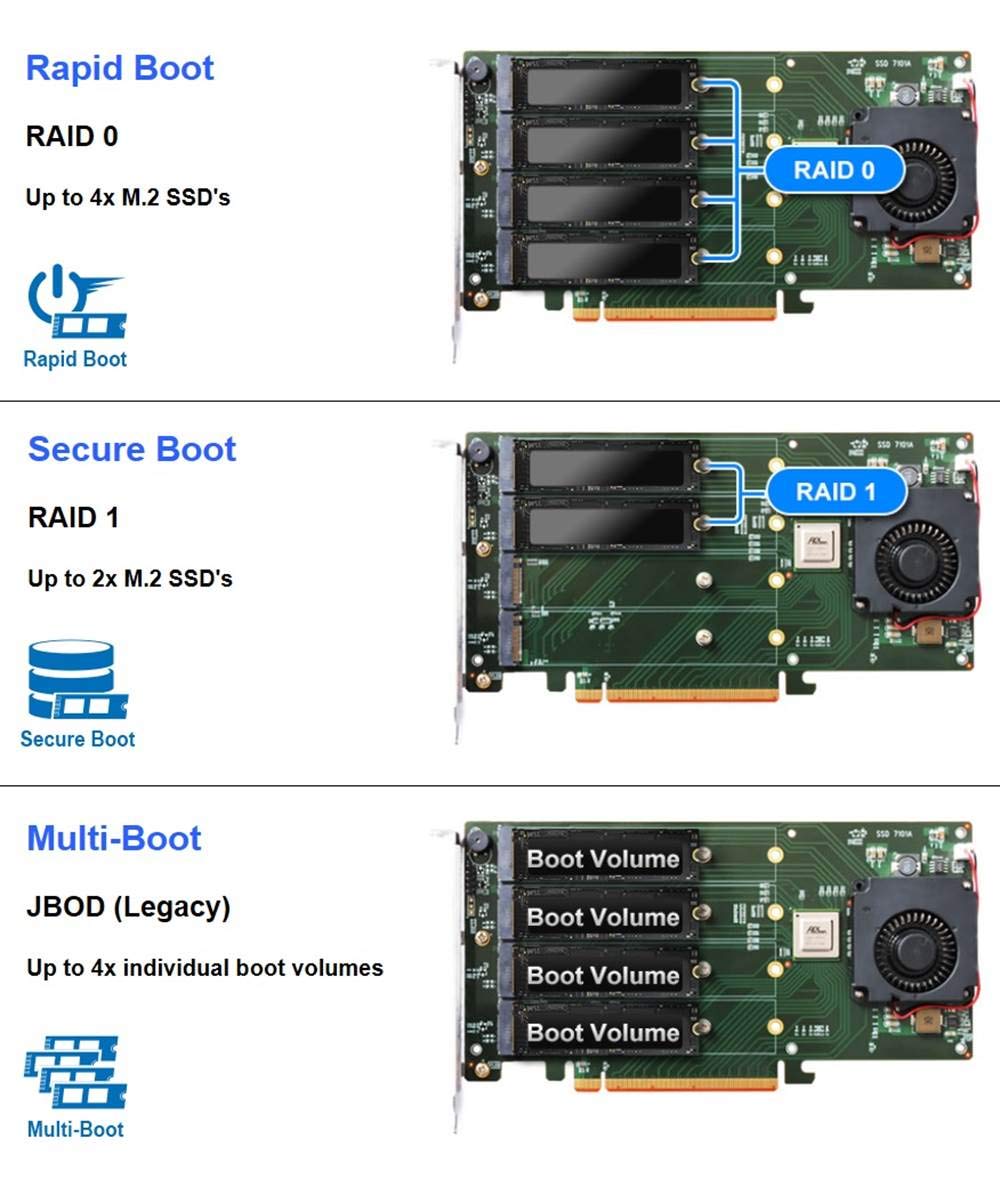 Highpoint Nvme Controller Driver Telegraph