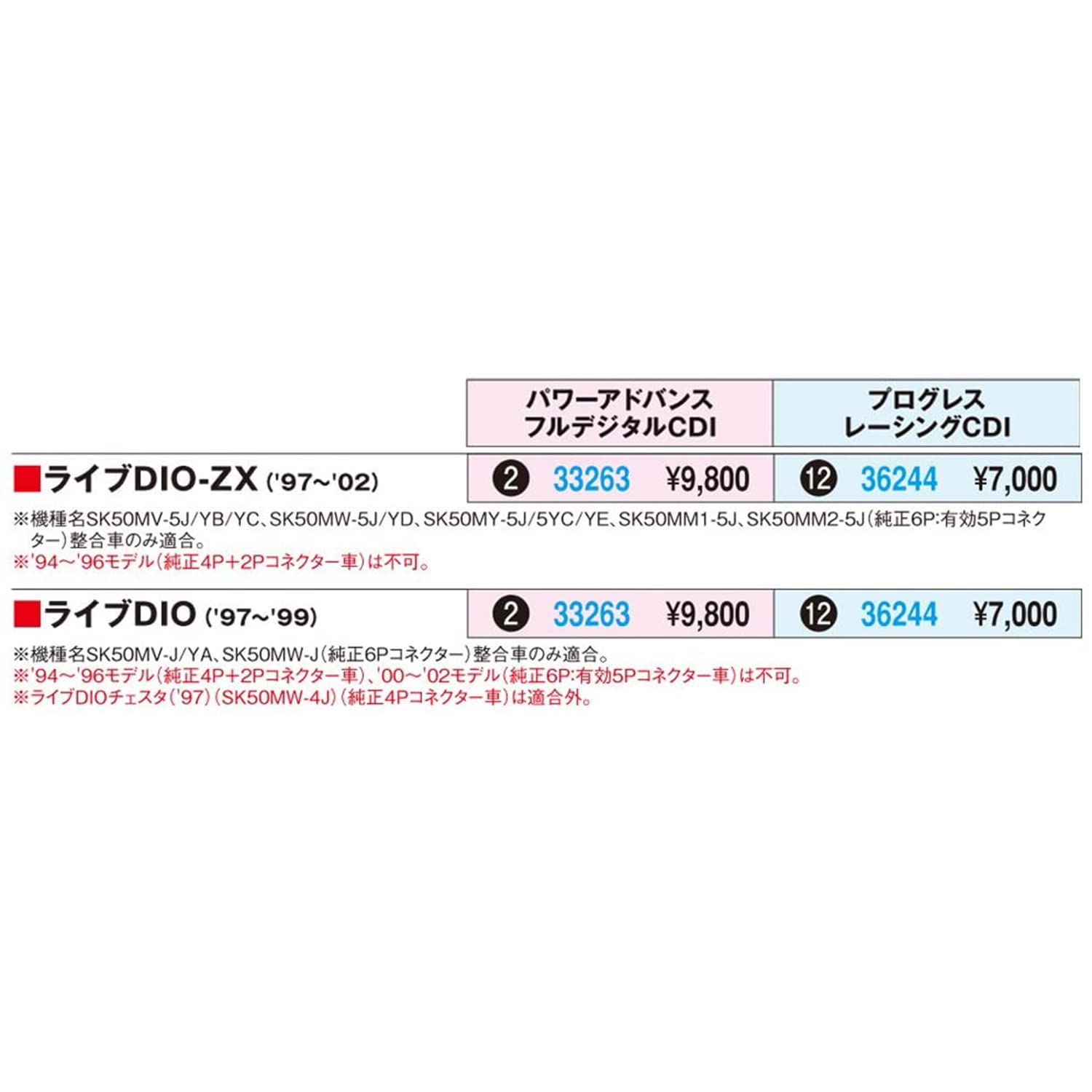 レコード各種 33263 パワーアドバンスフルデジタルCDI ライブDio系 その2