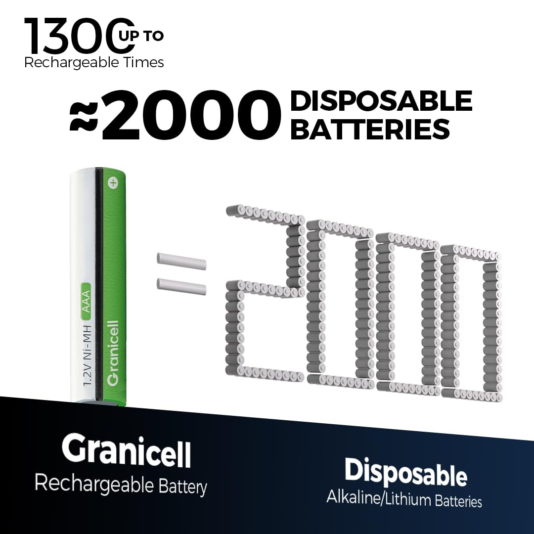 AAA Rechargeable Batteries 1100 mAh High Capacity 1300 Cycle,1.2V NiMH Low Self Discharge Triple AAA Battery,16 Pack