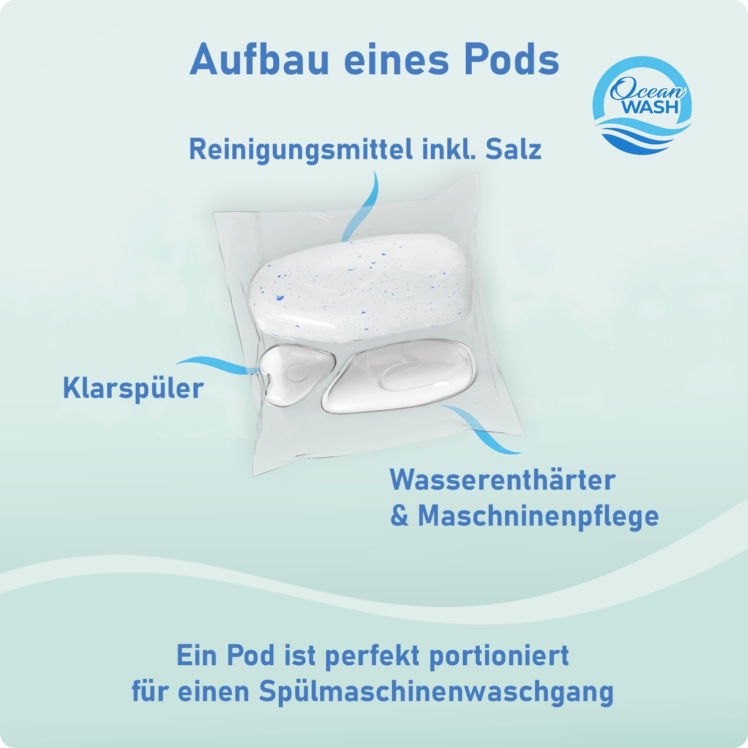 OceanWash Spülmaschinenpods ohne Plastik, Farb- und Duftstoffe, biologisch abbaubare Geschirr-Spültabs ohne Parfum, vegane Tabs für Geschirrspüler, verpackt in PLA 8