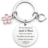HUHALLI Gift for Aunt from Niece Nephew, Thanksgiving Christmas Mother's Day Birthday Present, Heartwarming Keychain Gift