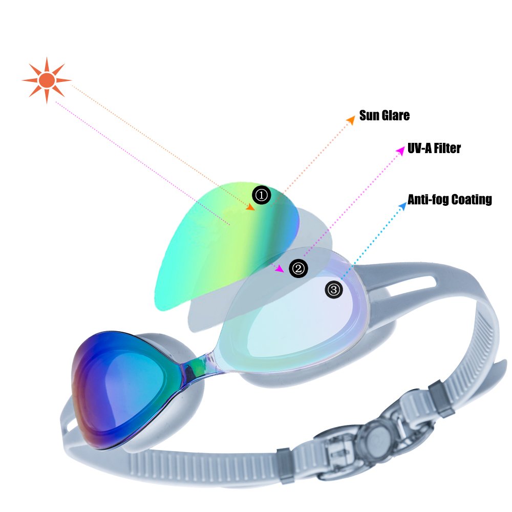 ROTERDON Swim Goggles, Anti Fog UV Protection No Leaking Swimming Goggles for Men Women Adult Youth Kids (Grey 700)