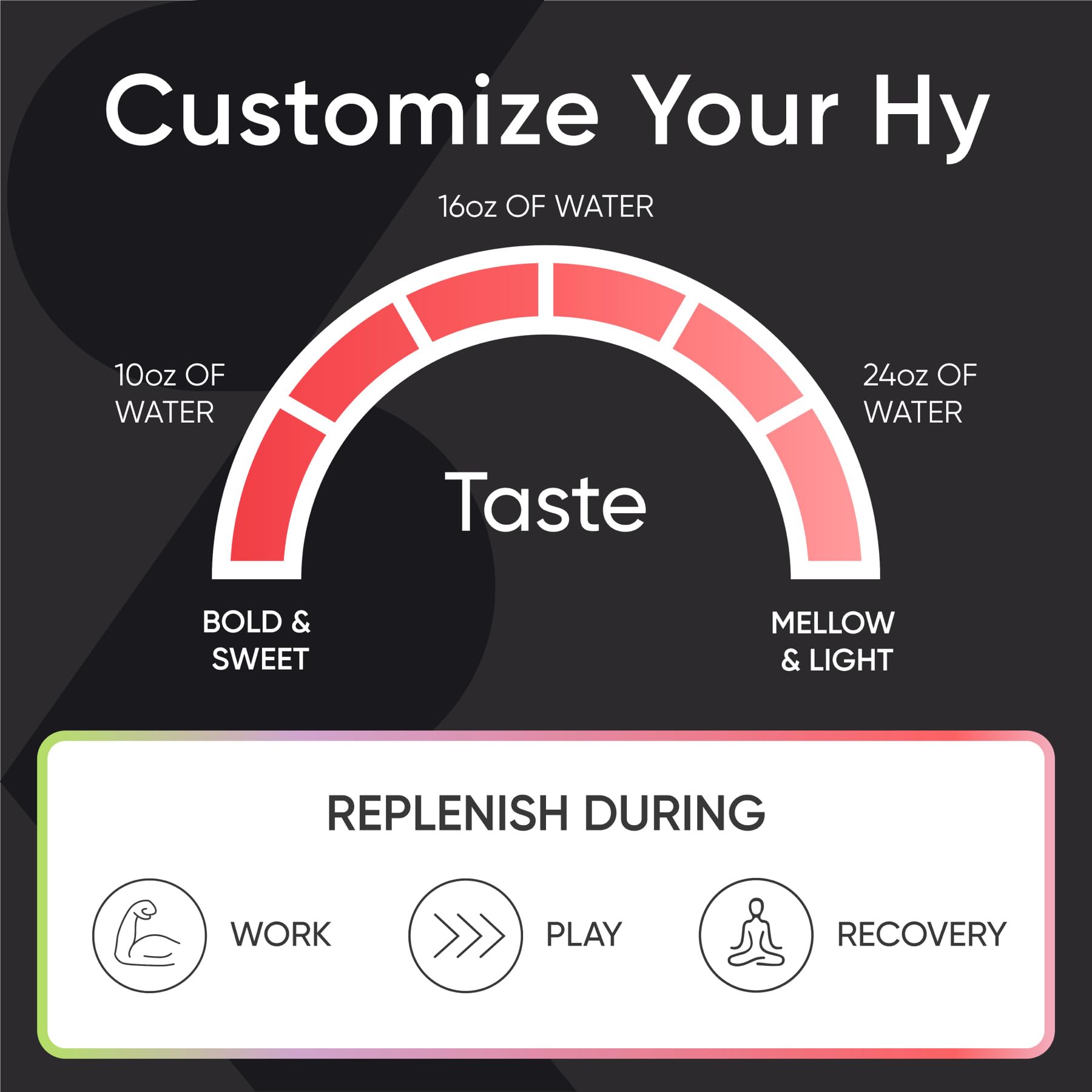 Sports Research® Hydrate Electrolytes Powder Packets - Sugar-Free & Naturally Flavored with Vitamins, Minerals, and Coconut Water - Supports Hydration - 16 Packets - Variety Pack