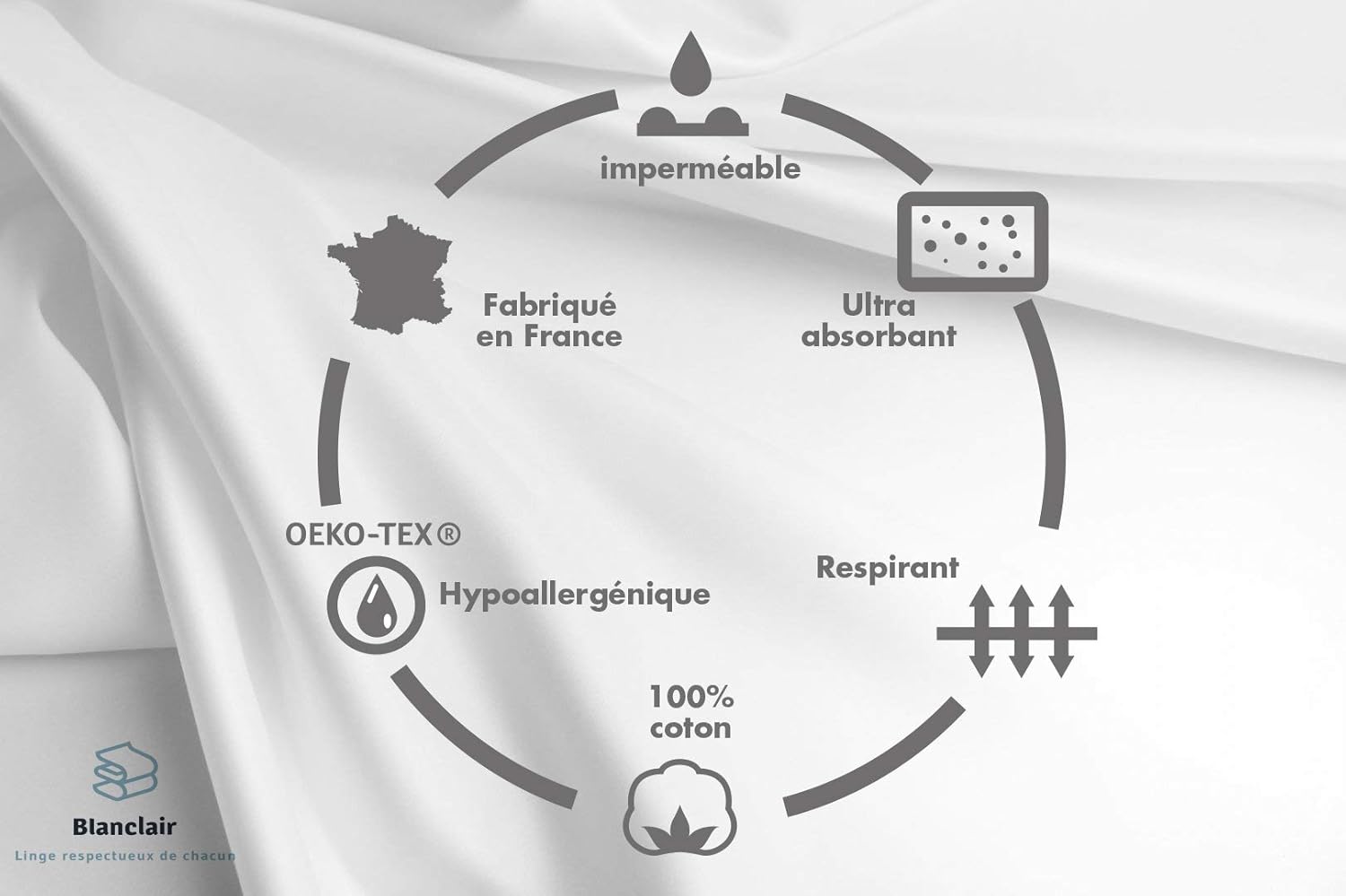 Certifiee Oeko Tex Alese 60x1 Cm Lit Bebe Impermeable Flanelle 100 Coton Ultra Absorbante Fabriquee En France Blanc Blanclair La Chambre De Bebe Bebe Puericulture Eng Bouldermicrofinance Org