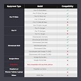 UGREEN Micro USB Ethernet Adapter for Fire TV Stick Chromecast Roku LAN w/ USB view 3