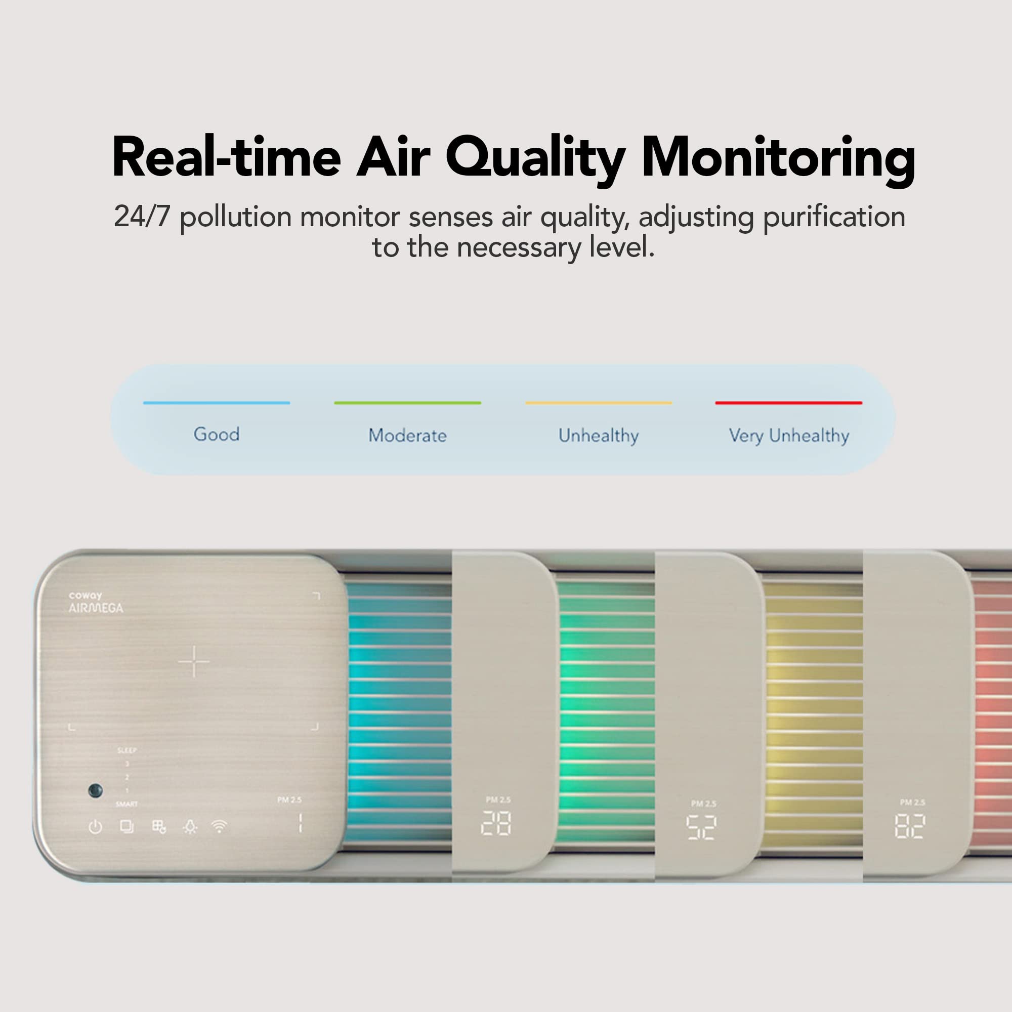 COWAY Air Purifiers for Home Up to 1,298ft², Washable Pre-Filter and True HEPA Filter for Smoke, Allergies, Pet Dander, Odor, AQI, App Control, Smart Mode, Wireless Charger, Timer, 5yr Warranty, IconS