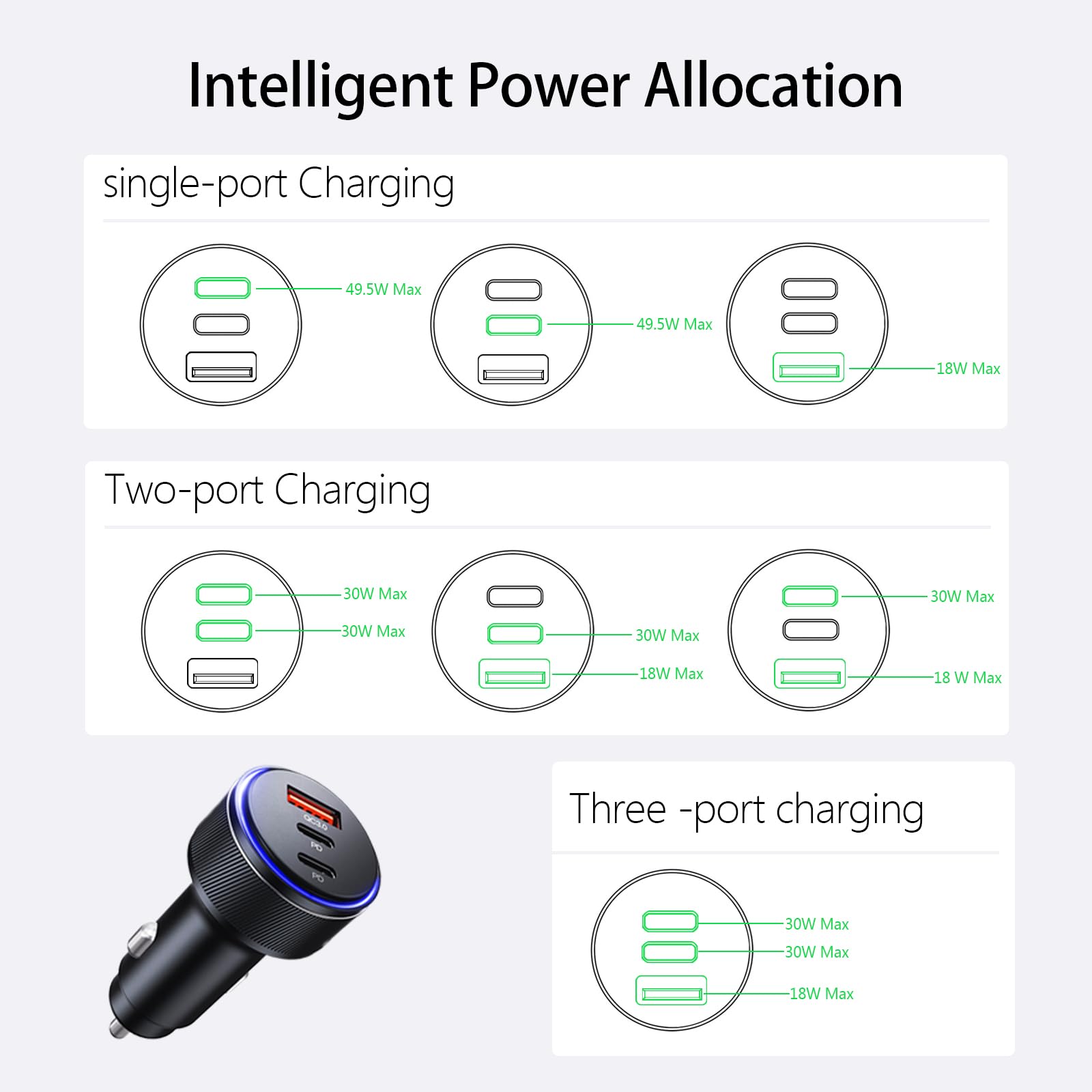 AKNSN 90W USB-C & USB-A Car Charger, 3-Port Fast Charging, PD3.0 & QC3.0, Compatible with iPhone 16/15/14/13 Pro Max, iPad, MacBook, Samsung, Google Pixel, More