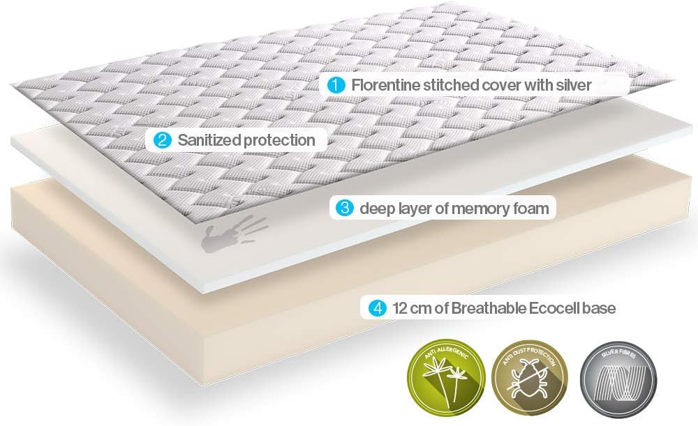 Dormeo Memory Silver Classic, Memory Foam Mattress, Firmness Medium/Firm, Size Double, White - Image 3