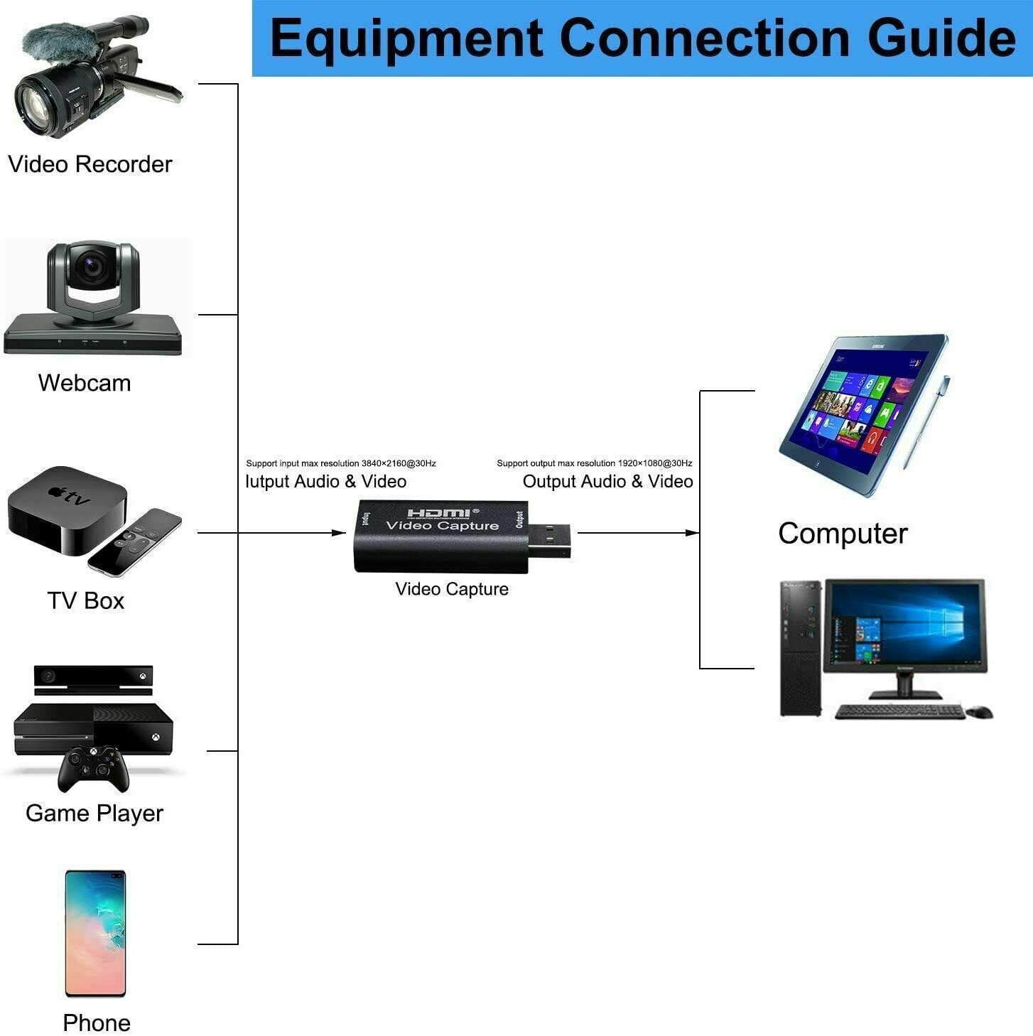 Idealforce Video Capture Cards, HDMI to USB Video Capture Card USB 2.0 1080P HD Recorder Game/Video/Live Broadcasting Facebook Streaming Zoom Meeting PUBG LOL Recording: Computers & Accessories