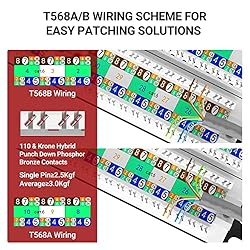 AMPCOM Supreme Series CAT6 48 Ports Patch