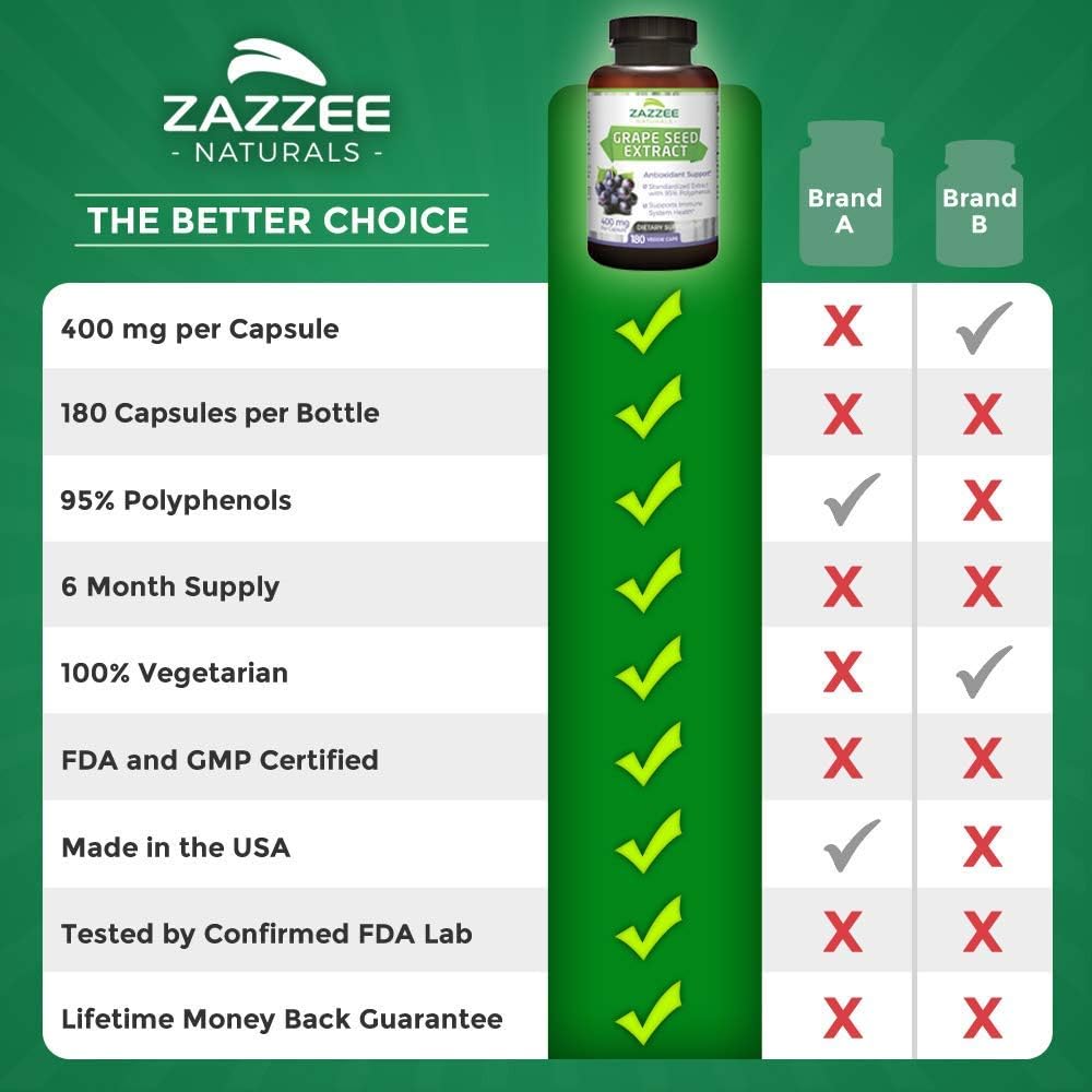 Zazzee Grape Seed Extract 20,000 mg Strength, 180 Vegan Capsules, 95% Polyphenols (Proanthocyanidins), Potent 50:1 Extract, 400 mg per Capsule, 6 Month Supply, Non-GMO and All-Natural: Health & Personal Care