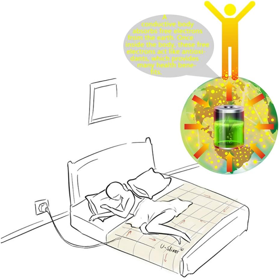 Talc Grounding Mat, Grounding Half Sheet with Grounding Cord, Grounding Sheets Improve Sleep, Natural Health Conductive Silver Fiber Mat (25x52 Inch): Home & Kitchen