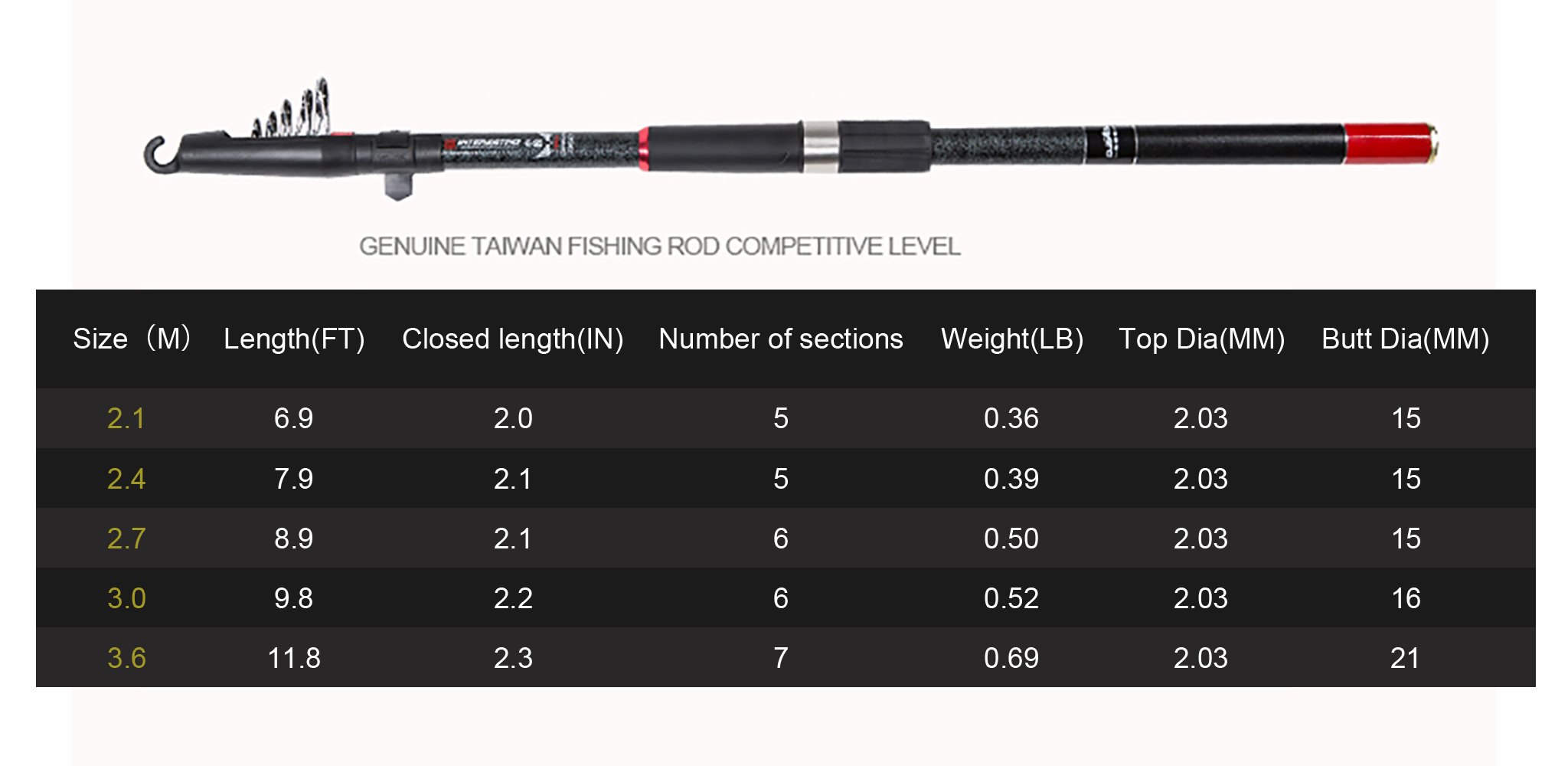 POKEE Fishing Rods Telescopic Portable Super Hard Carbon Fiber Fishing Pole for Saltwater and Freshwater Fishing